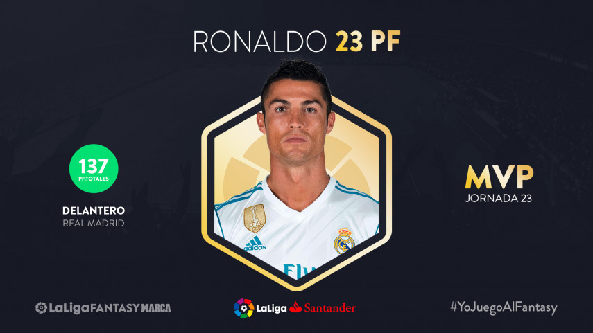 Cristiano Ronaldo lidera el Once Ideal de LaLiga Fantasy MARCA en la jornada 23
